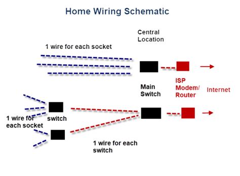rj wall socket wiring diagram  paulbabbittcom