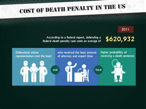 death penalty  abolished facts  infographic