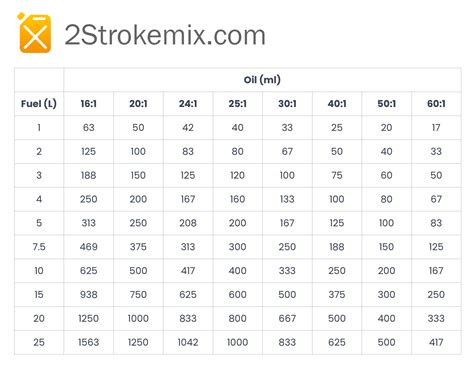 stroke dirt bike mix ratio chart