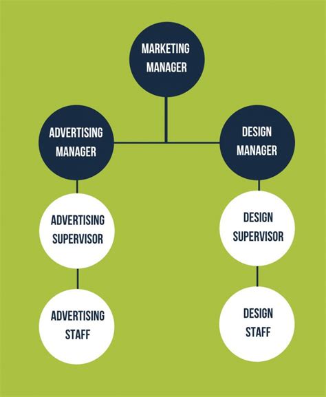supervisor  manager  top job titles ongig blog