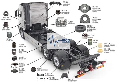 truck parts  india heavy duty truck parts ecg autoparts
