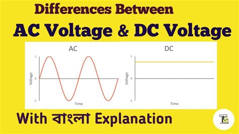 Differences Between Ac And Dc Voltage Ac Voltage Vs Dc Voltage Youtube
