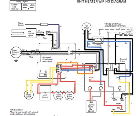 modine hot dawg heater wiring diagram wiring diagram