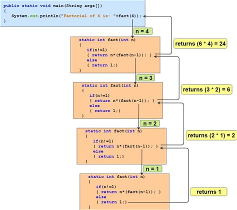 recursion  java recursive methods  program examples simple snippets