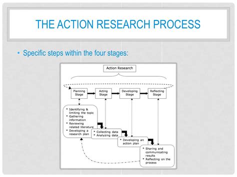 overview   action research process powerpoint
