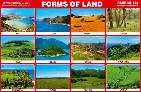 types  landforms list