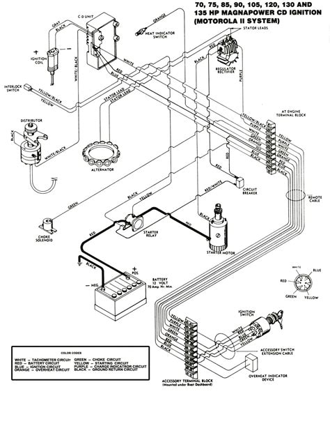 mercury outboard wiring diagram  hp mercury outboard wiring diagram wiring diagram