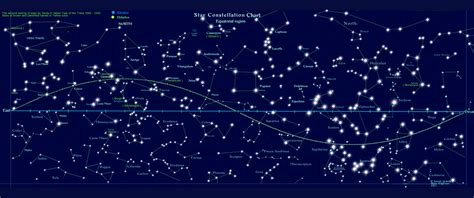 star map  shows  stars  connects  dots   constellation