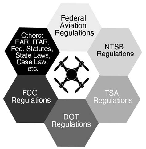 faa drone regulations  law enforcement picture  drone