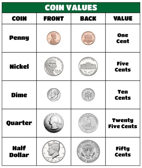 printable coin chart printable templates