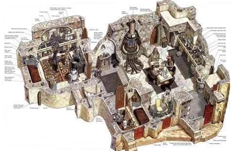 examples   houses  star wars