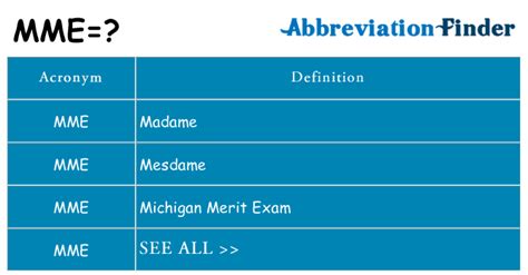 mme  mme definitions abbreviation finder