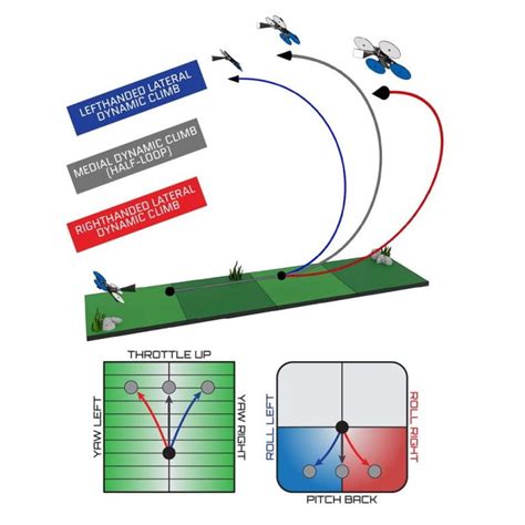 fpv flight dynamics mastering acro  high performance drones paperback book robotonbd