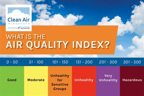 air quality index  guide  local pollution levels katie sakov