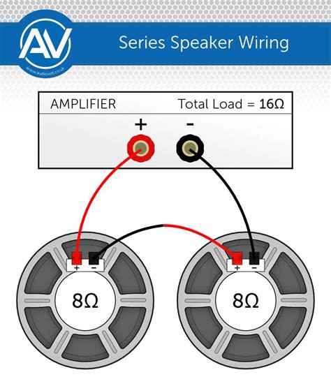 updated   seconds   trends gear  variety  techniques exist  wiring speakers