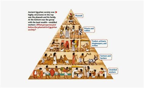 The Concept Of A Social Pyramid Was Ever Present
