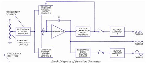 function generator definition working block diagramcircuit