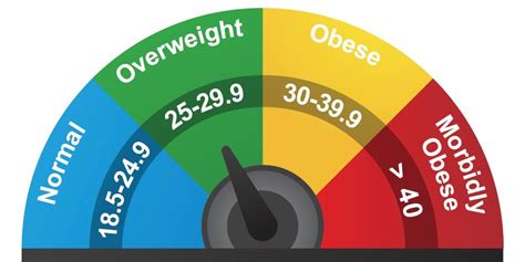 5 bmi myths you need to stop believing prevention