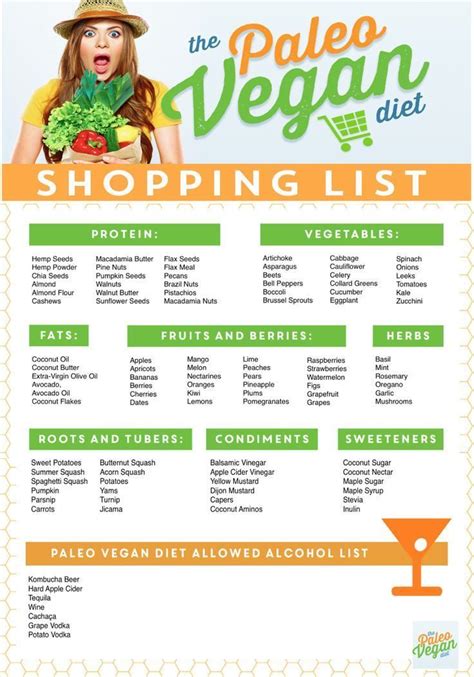 paleo vegan shopping list paleo vegan diet paleovegan