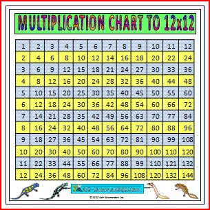 large multiplication chart