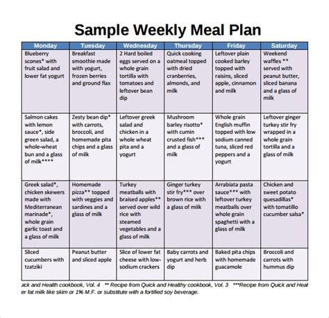 sample weekly meal plan templates   ms word