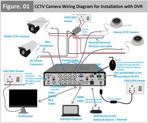 cctv camera wiring diagram  connection  installation  dvr etechnog
