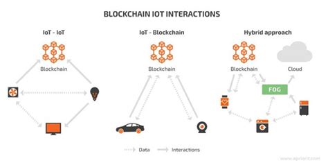 how to implement blockchain in iot merehead