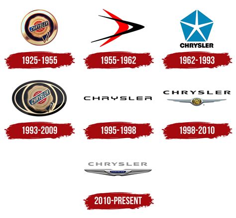 historia logo chrysler car brands logos logo evolution car logos images