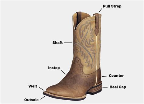 boot buying guide