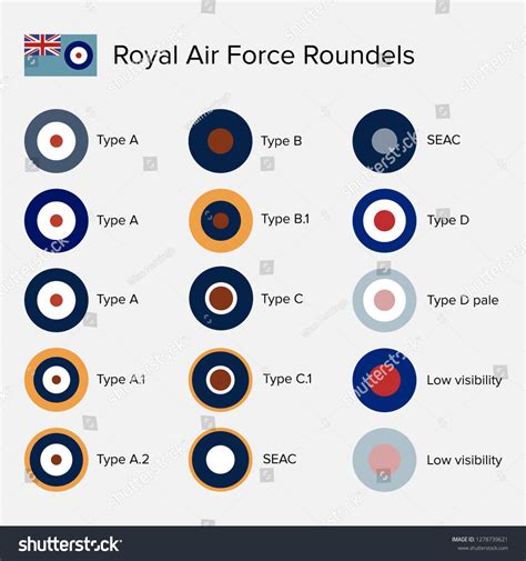 royal air force roundel insignia