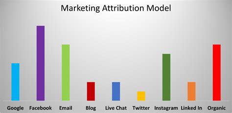 marketing attribution