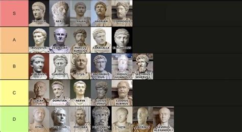 tiered ranking  roman emperors discentes