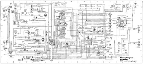jeep cherokee wiring diagram pictures wiring diagram sample