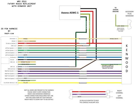 subaru wiring diagram color codes sample wiring diagram sample
