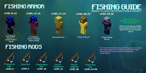 guide  ultimate hypixel skyblock fishing guide hypixel forums
