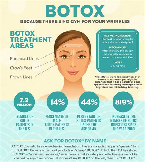 botox promo slate medspa