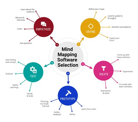 select   mind mapping software   business