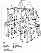 Cathedral Gothic Section Architecture Chartres Diagram Drawing Cross Perspective Interior Getdrawings sketch template