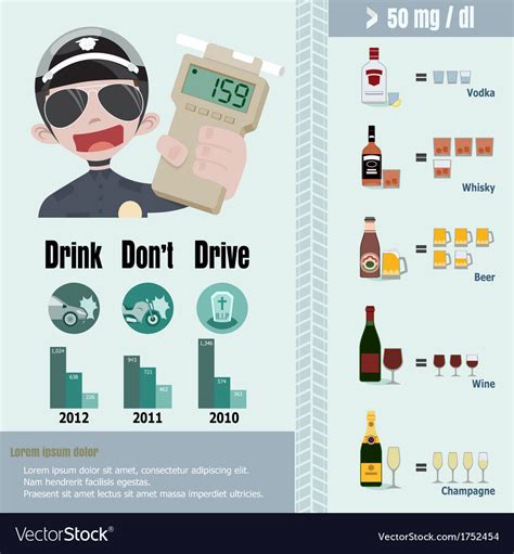 blood alcohol calculator infographic royalty  vector