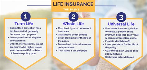 types  life insurance policies explained
