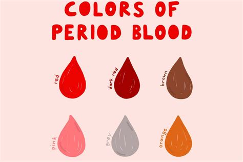 period blood color      health love wellness