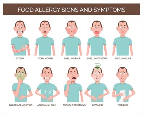 food allergy allergies hub