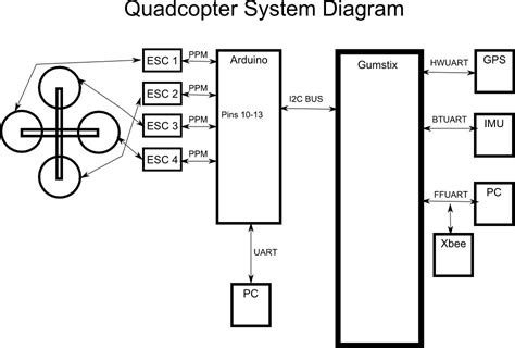 quadcopter system diagram basic electronics block diagram flickr