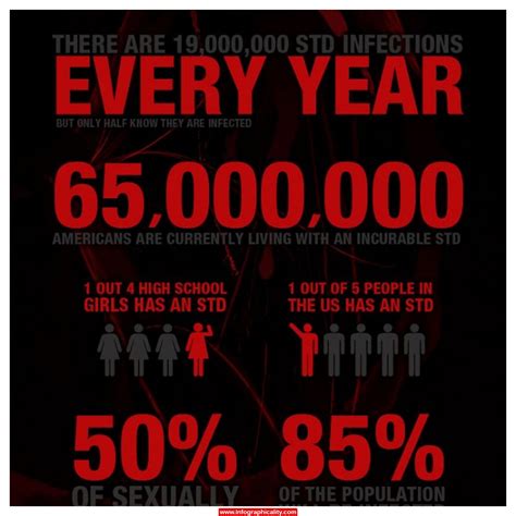 Std America Facts Statistics Health 1 600x600 Infographic