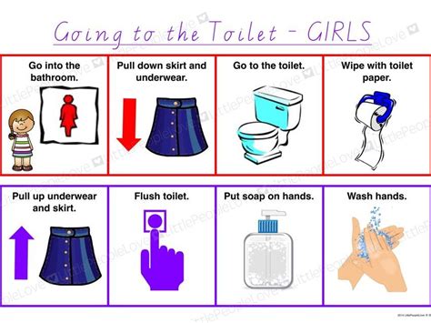 going to the toilet girls teaching resources