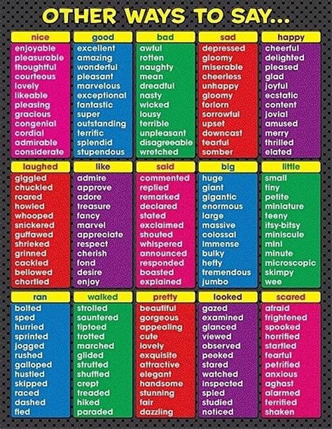 list  descriptive words  english teaching writing writing