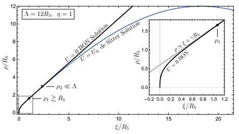 diagram      scientific diagram