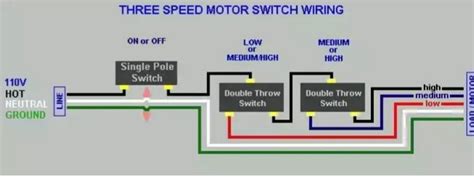 wire fan motor wiring diagram switch rotary wiring diagram fan position speed selector heat