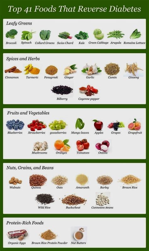 pin  polinarybasova  health diabetic food list reverse diabetes