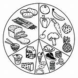 Food Coloring Pages Eating Drawing Plate Healthy Colouring Unhealthy Eat Print Health Vitamin Color Printable List Board Kids Foods Sheet sketch template